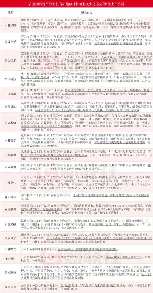 千億美元AI超算風(fēng)暴來襲 微軟與OpenAI聯(lián)手，哪些上市公司將站上風(fēng)口？